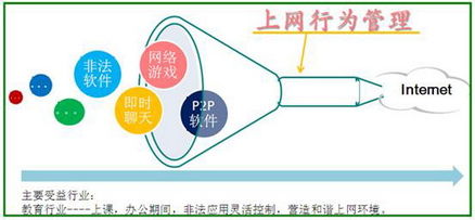 艾泰網(wǎng)絡(luò)信息技術(shù) 連接與創(chuàng)新的數(shù)字先鋒
