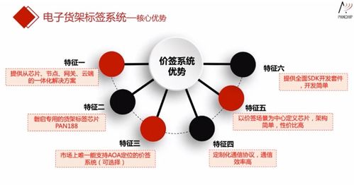 網絡信息技術的深耕者——淺談磐啟微楊豐林何以善用無線通信技術，挖掘工業互聯網應用價值