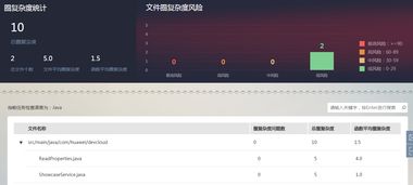 華為軟件開發(fā)云測評報(bào)告二 代碼檢查在軟件開發(fā)中的關(guān)鍵作用