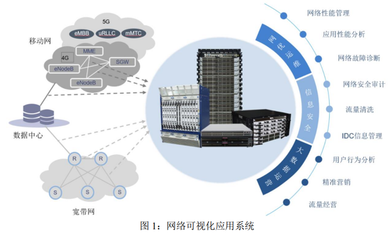 恒為科技 算力后市場龍頭崛起，信息系統(tǒng)集成服務(wù)構(gòu)筑短期稀缺性壁壘